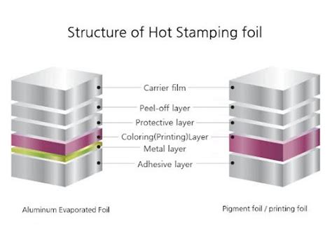 Hot Stamping Foil Manufacturer And Supplier In China Filiriko