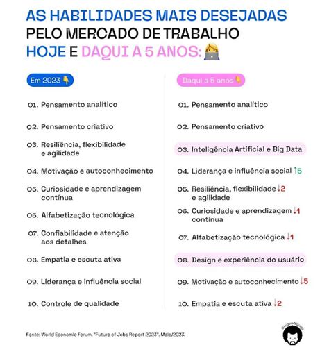 AS 10 HABILIDADES MAIS DESEJADAS PELO MERCADO DO TRABALHO HOJE E DAQUI