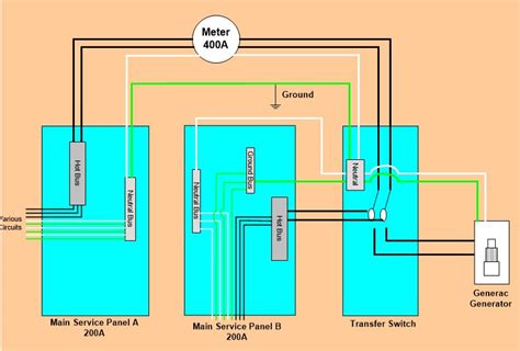 Electrical What Is The Correct Wiring Including Ground For Two Main Load Centers Plus