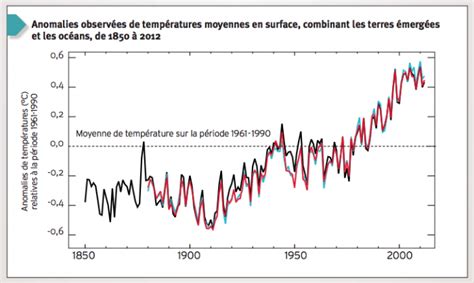 Les Changements Climatiques OBVAJ