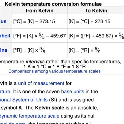 Kelvin | The unit, Kelvin, Units of measurement