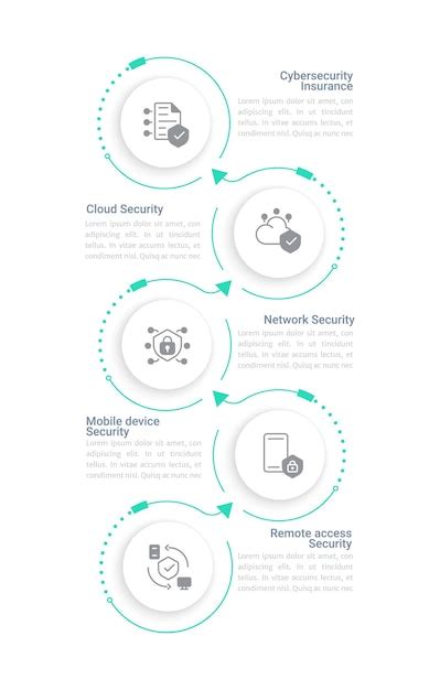 Modelo de design de gráfico infográfico de serviços de segurança