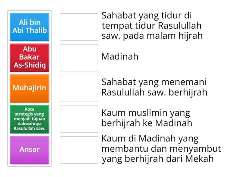 Kisah Hijrah Nabi Muhammad Saw Ke Madinah Materi Pai Bp Kelas Bab