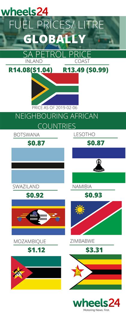 See Global Fuel Prices Here S What Motorists Are Paying For Petrol