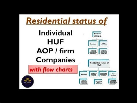 Residential Status Under Income Tax Act Residential Status Of