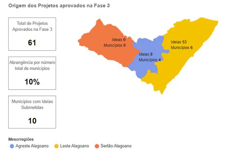 Alagoas Tem Projetos Aprovados Na Fase Final Do Programa Centelha