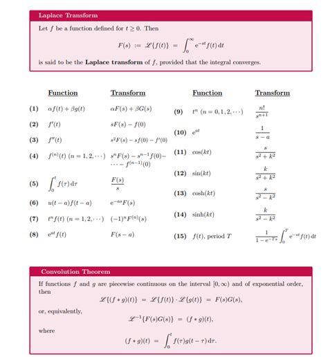 Solved 4 12 Points Evaluate The Following Integral By Chegg