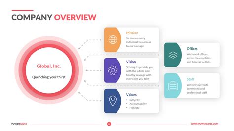 Company Overview Template | Editable Slides | PowerSlides™