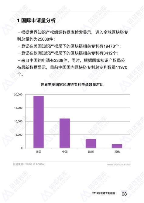 深度研報｜2019中國區塊鏈專利報告 每日頭條