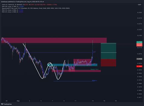 Binance Fetusdt Chart Image By Kyledoops Tradingview