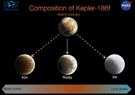 Kepler 186f Encontrado Exoplaneta Do Tamanho Da Terra Em Zona Habitável O Universo Eternos