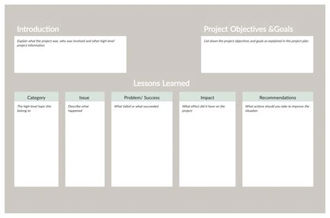 Lessons Learned In Project Management Complete Guide With Templates