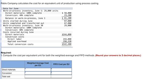 Solved Pablo Company Calculates The Cost For An Equivalent Chegg