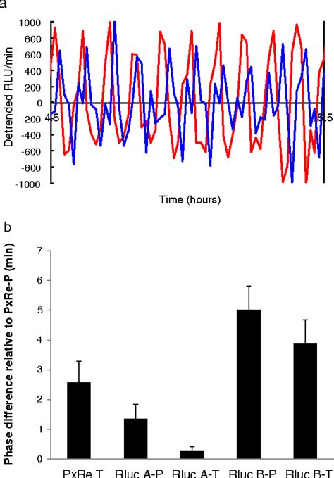 Figure 4 From Simultaneous Monitoring Of Intracellular Atp And Oxygen