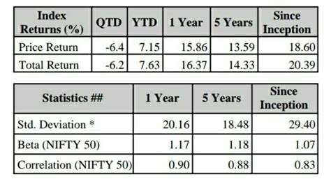 Bank Nifty Index Nse List Of Stocks Weightage