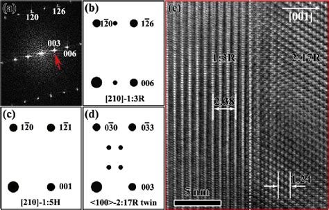 A Fft Pattern Of The White Box In Fig 1 C2 Bed Simulated