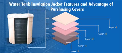 Thermal Water Tank Jacket Water Tank Insulation Covers For Off