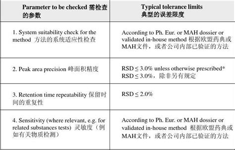 Gc设备的确认中英 Qualification Of Gc Equipmentword文档在线阅读与下载免费文档