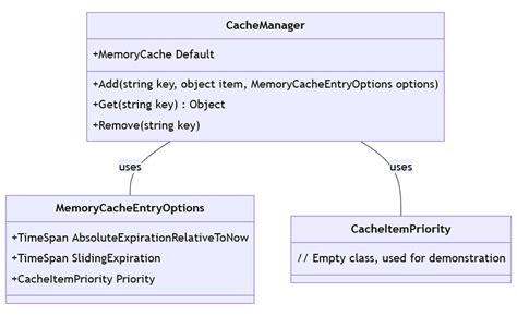 How To Implement Caching Strategies In ASP NET Core