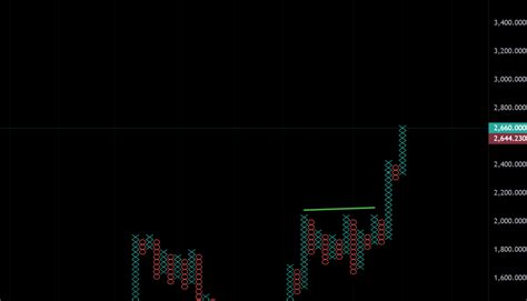 Paano Gamitin Ang Point And Figure Charts Sa Trading Sa