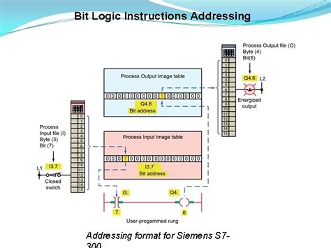 Basics Of PLC Programming Processor Memory Organization The