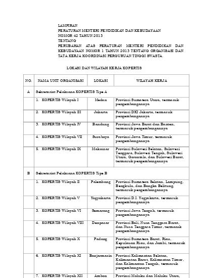 Lampiran Peraturan Menteri Pendidikan Dan Kebudayaan Republik Indonesia