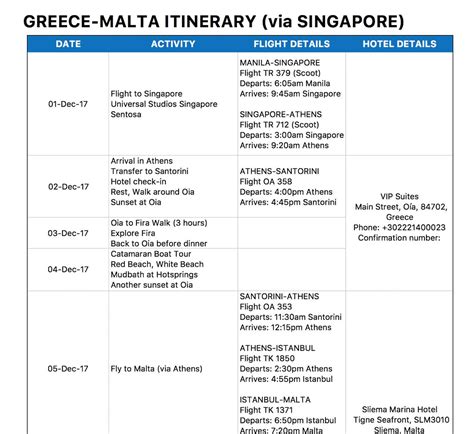 How To Create Travel Itinerary Template For Schengen Visa For Free