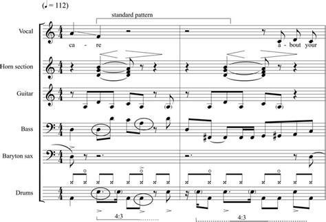rhythm gesture  groove recording analysis   record shapes