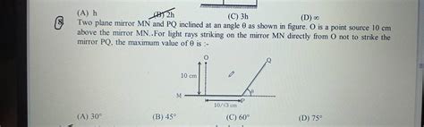 Two plane mirror MN and PQ inclined at an angle θ as shown in figure O i