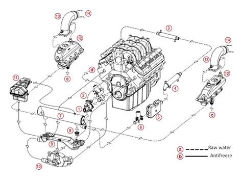 454 Closed Cooling To 496 Exhaust Manifolds