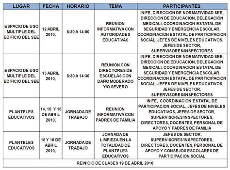 Ejemplo De Plan De Trabajo Para Preescolar Nuevo Ejemplo