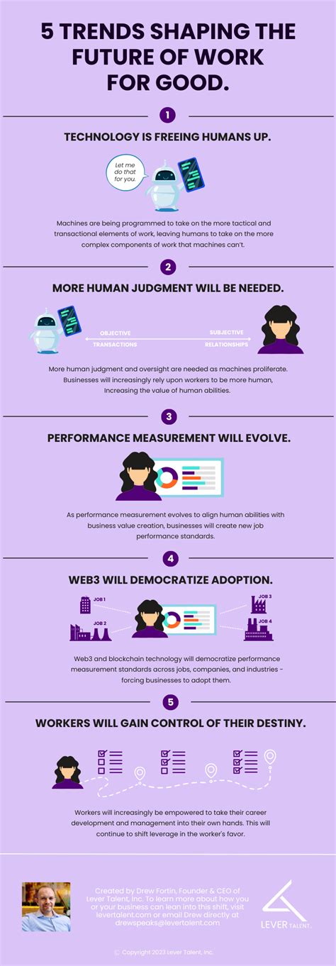 INFOGRAPHIC 5 Trends Shaping The Future Of Work For Good