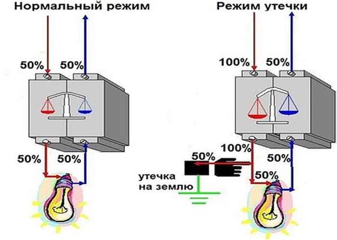 УЗО: принцип работы, виды и отличительные особенности