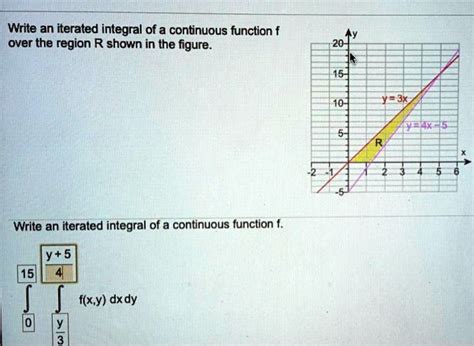 Write An Iterated Integral Of A Continuous Function F Over The Region R