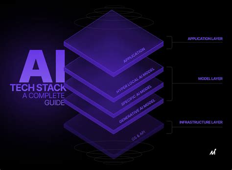 Tech Stack Archives RoboSoul