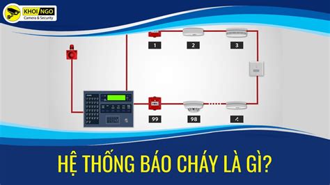 Hệ thống Báo cháy là gì Cấu tạo và nguyên lý hoạt động Các loại hệ