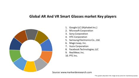 Global AR And VR Smart Glasses Market 2024 2032 Size Share Growth