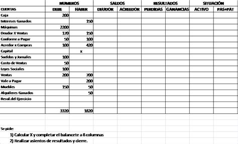 Contabilidad B Sica Pr Ctico Sobre Balancetes De Columnas