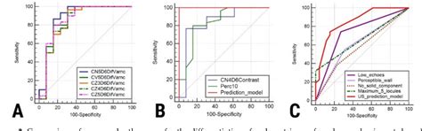 Figure From Ultrasonography In The Differentiation Of Endometriomas