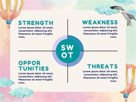 Free And Editable Swot Analysis Templates Canva