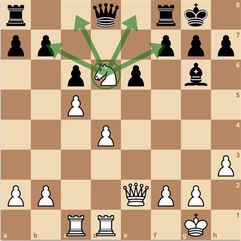 Chess Middlegame Strategy The Ultimate Guide For Beginners