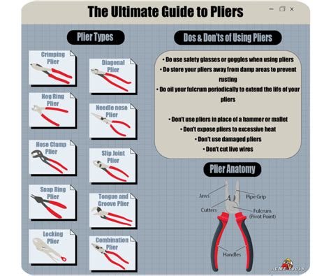 Ultimate Guide To Pliers Acme Tools