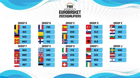 Qualifications Eurobasket F Minin La France Avec Lukraine La