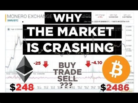 Why The Market Is Crashing And How To React Youtube