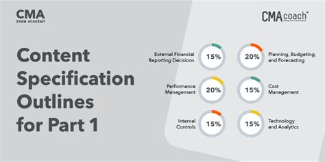 CMA Part 1 Demystified Your Definitive Guide