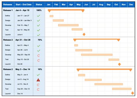 A Complete Guide To Gantt Charts [free Templates] Aha