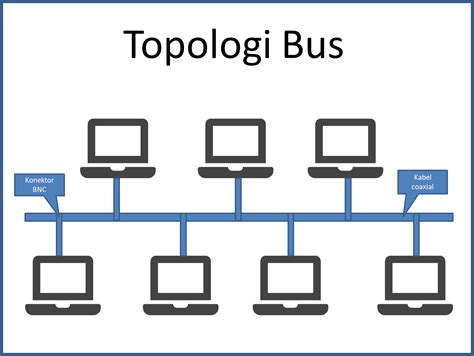 Apa Itu Jaringan Komputer Dan Jenis Jenis Topologinya Sahretech