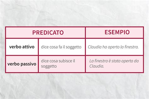 Il Predicato Verbale E Nominale Come Fare Lanalisi Logica