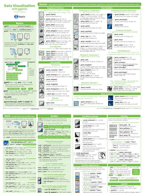 Ggplot2 Cheatsheet 21pdf