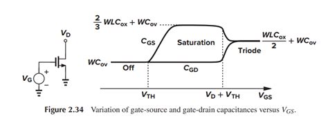 Capacitor How Are Mosfet Gate Capacitances Cgs Cgd Calculated Electrical Engineering